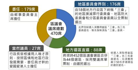 通識．現代中國 完善地區治理 公民 · 好學