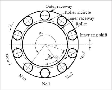 Sectional View Of A Cylindrical Roller Bearing Download Scientific