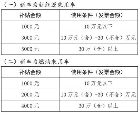 最高补贴5000元！济南市汽车以旧换新补贴活动来了，具体细则→乘用车车辆消费者