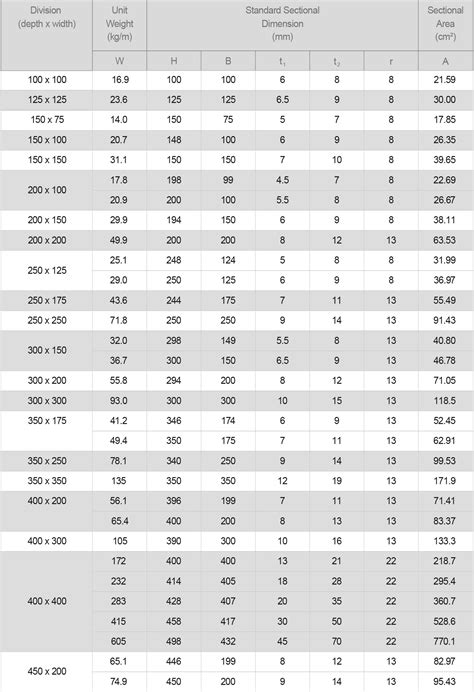 Hot Rolled Steel Wide Flange H Beams For Building Construction JS G3192 1994 JIS G3136 2008