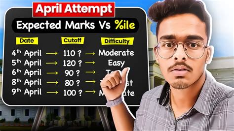 Expected Marks Vs Percentile In Jee Mains 2024 April Attempt 🔥