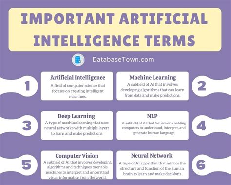 50 Artificial Intelligence Terms You Need To Know