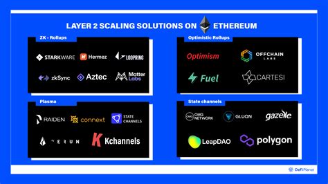 Scaling The Ethereum Blockchain A Comprehensive Guide On Layer 2 Solutions