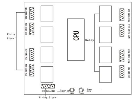 Home Security System Wiring Diagram Wiring Diagram