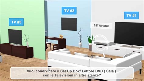 Vuoi Condividere Il Set Top Box Lettore DVD Sala Con Le