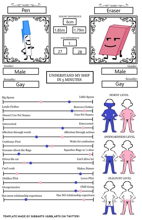 Pen X Eraser Explained Fandom