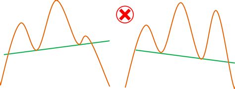 Epaule Tete Epaule Comment Trader La Figure Chartiste