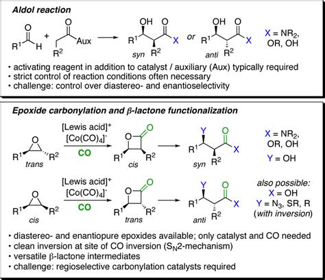 Regioselective Carbonylation Of Trans Disubstituted Epoxides To β