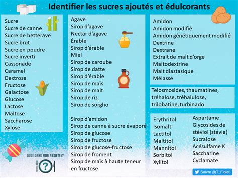 Guide sur l étiquetage alimentaire Règlement INCO et Déclaration Hot