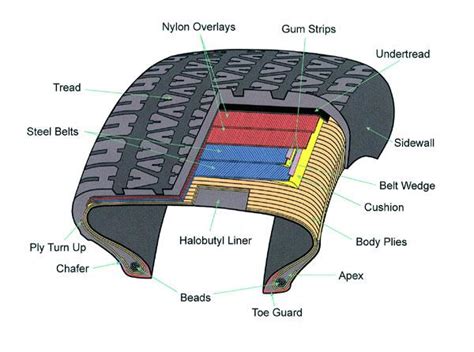 Difference Between Radial and Non-Radial Tires - CAR FROM JAPAN