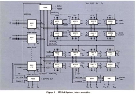 Rochester Electronics En Us Back To The Future Intel’s 4004 Cpu And The Dawn Of The Micro