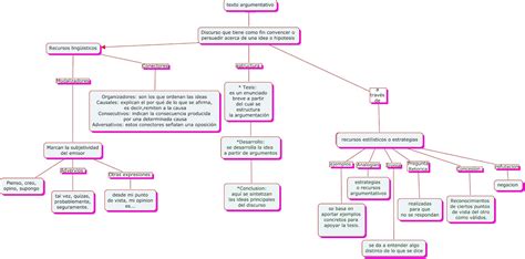 Cuarto Segunda Texto Argumentativo Mapa Conceptual Porn Sex Picture