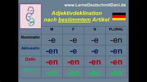 Deutsch Lernen Adjektivdeklination Nach Bestimmten Artikel Youtube