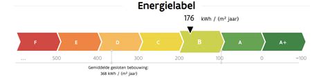 EPC Keuring Antwerpen EPC Attest Aanvragen Verkoop Verhuur