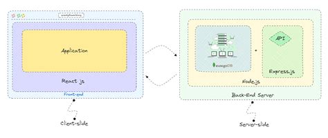 Mern Stack Diagram With Json Web Token Structure Mern Authen