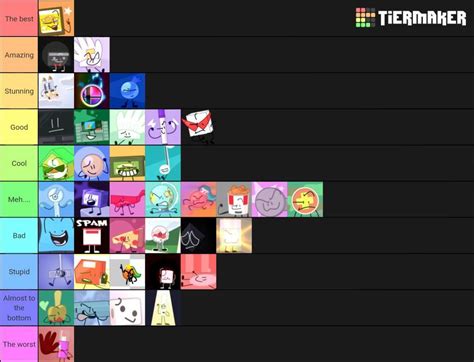 Yet Another Game Show Tier List Wiki Object Shows Amino