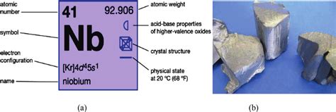 (a) Nb element; (b) samples of Nb metal [21-23]. | Download Scientific ...