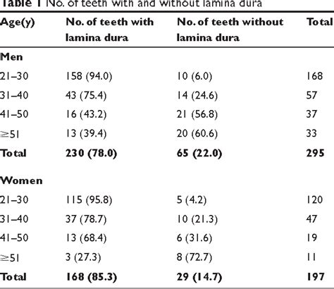 Table From Clinical Interventions In Aging Dovepress Open Access To