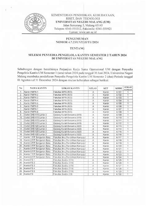 Pengumuman Seleksi Penyedia Pengelola Kantin Semester Tahun Di