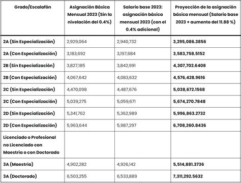 Tabla Salarial De Los Docentes Año 2024