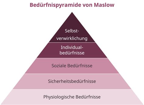 Mitarbeitermotivation nach Maslow Leitfaden und Maßnahmen