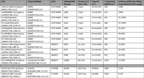 Intel Chipset Comparison Chart: A Visual Reference of Charts | Chart Master