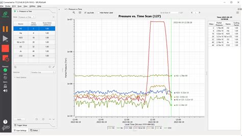 Residual Gas Analyzer