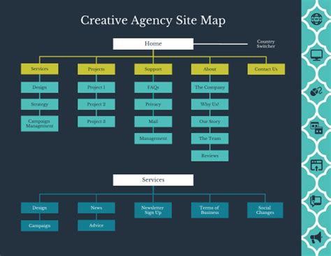 A Premium Visual Sitemap Generator