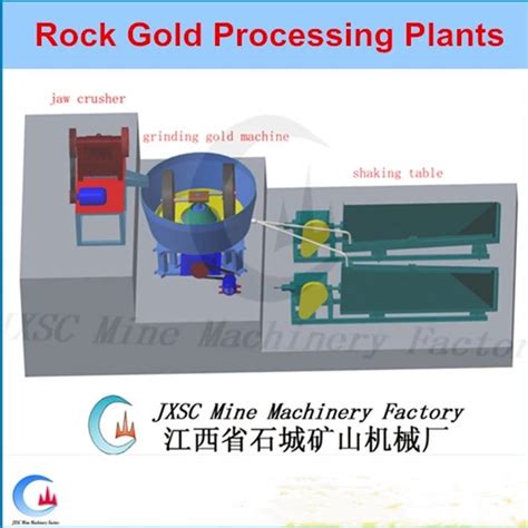 2 Tons Per Hour Stone Gold Concentration Round Mill Plant Rock Gold