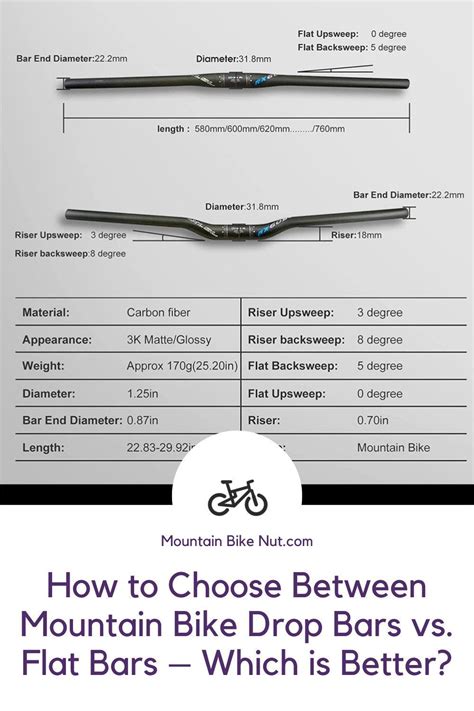 How To Choose Between Mountain Bike Drop Bars Vs Flat Bars Which Is