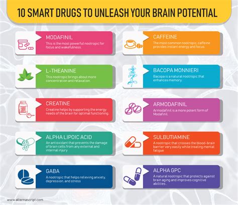 Best Nootropics To Unleash Your Brains True Potential Alternascript