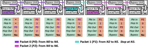 transmission   scientific diagram