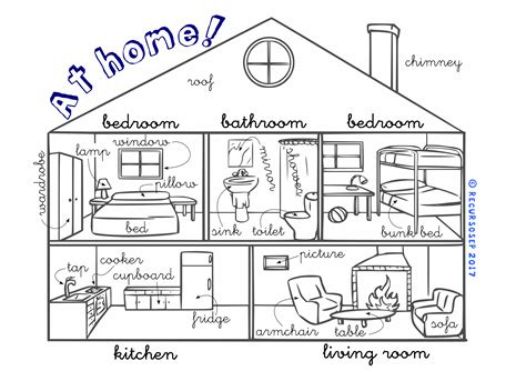 Las Partes De La Casa En Espa Ol Worksheet Answers