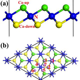 A Side And B Top Views Of The Atomic Structure Of The Optimized