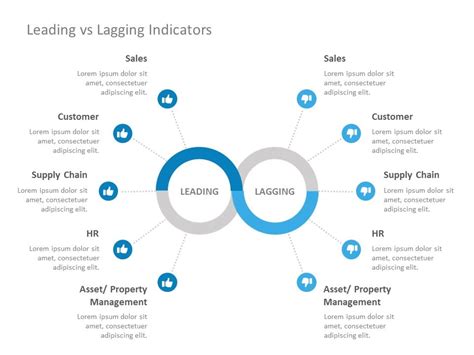 Leading Vs Lagging Indicators Powerpoint Template