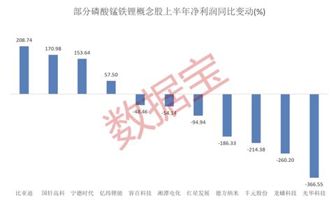 磷酸锰铁锂迎来装车应用 这些公司已布局 第一黄金网