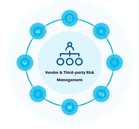 Third Party Risk Management Solution Camms