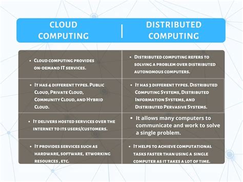 How Are Centralized Computing And Cloud Computing Similar Capa Learning