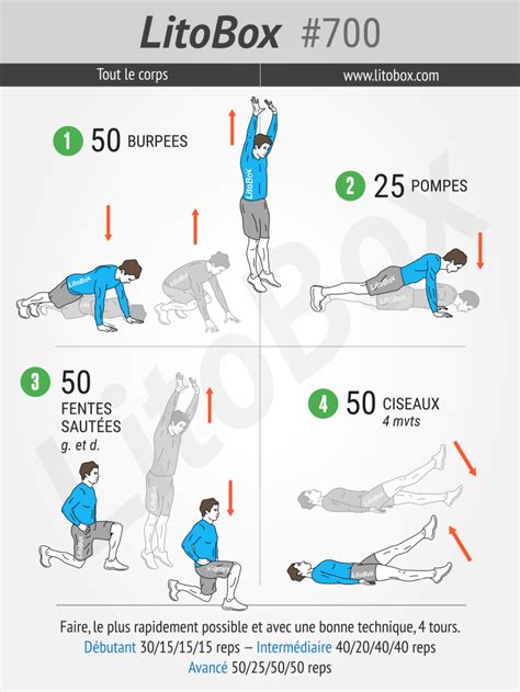 Circuit Training Pour Faire Du Renforcement Musculaire Sans Mat Riel