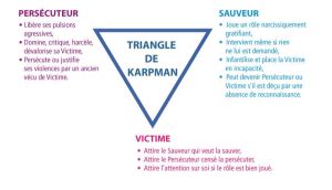 Le Syndrome Du Sauveur Entre D Pendance Souffrance Et Confusion D