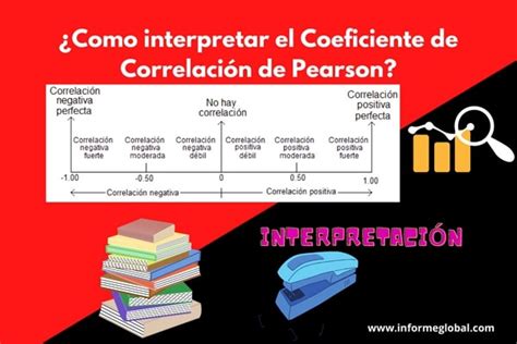 Coeficiente De Correlaci N De Pearson Que Es Y Como Usarlo Tipo De