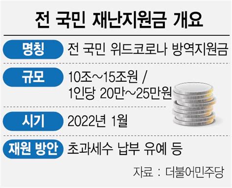 與 이재명표 지원금 1월 지급 공식화