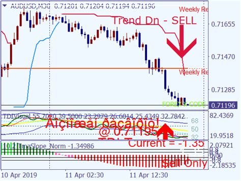 50 Pips Trading System ⋆ Best Mt4 Indicators Mq4 Or Ex4 ⋆ Best