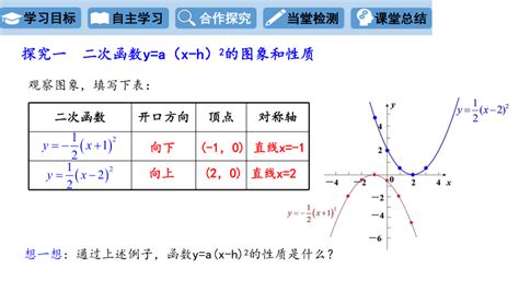 华东师大版九年级数学下册26 2 2 二次函数y Ax Bx C的图象和性质 第2课时 课件 共16张ppt 21世纪教育网 二一教育