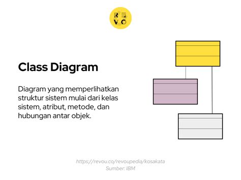 Apa Itu Class Diagram Pengertian Dan Contoh 2024 Revou