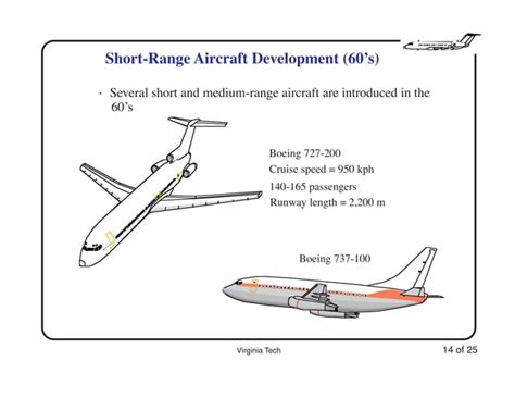 Air transportation history