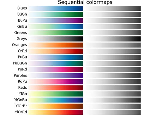 Choosing Colormaps Matplotlib Documentation 32379 Hot Sex Picture