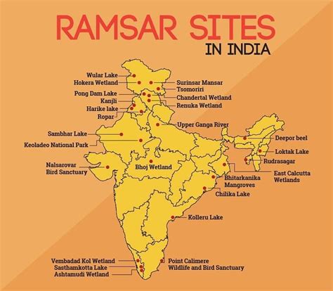 √ National Parks Map India Upsc