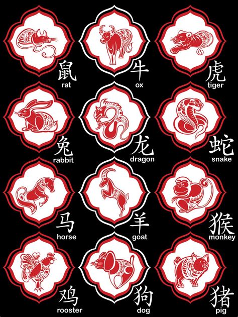 A Chart That Explains the Compatibility Between Chinese Zodiac Signs