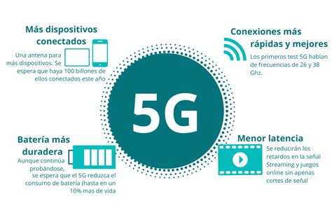 5g El Futuro De La Conectividad Móvil Punto Convergente